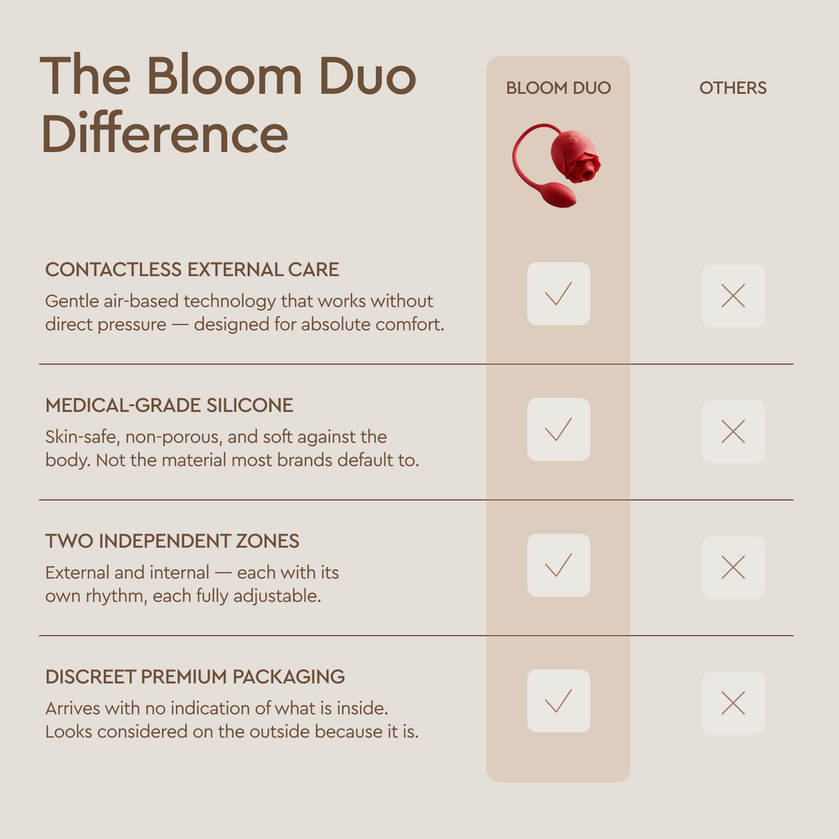 Bloom Duo™