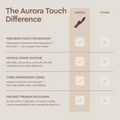 Aurora Touch™