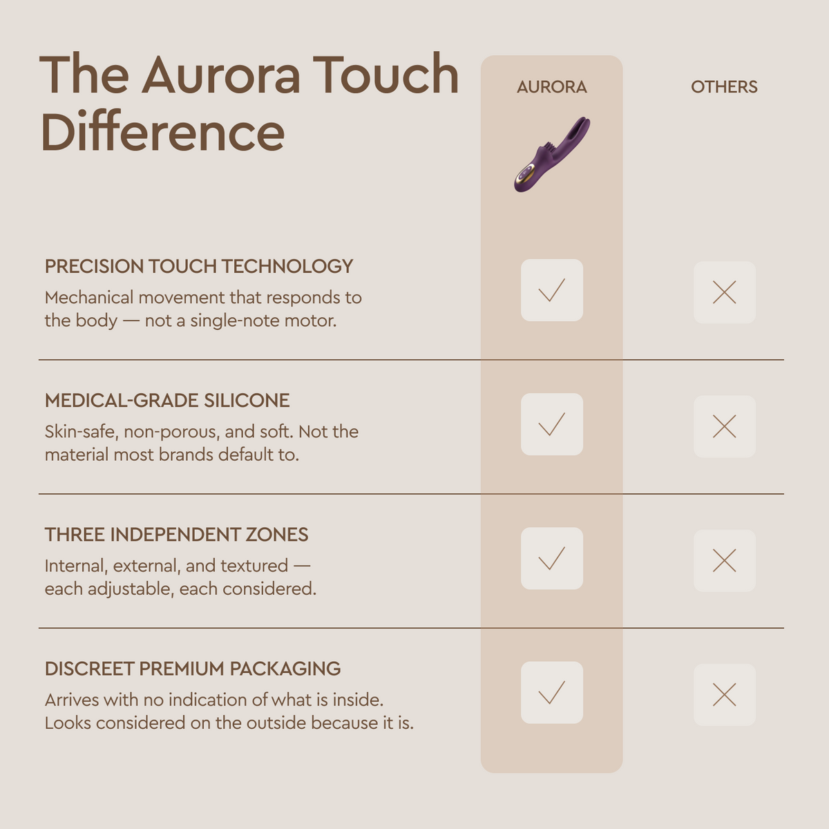 Aurora Touch™