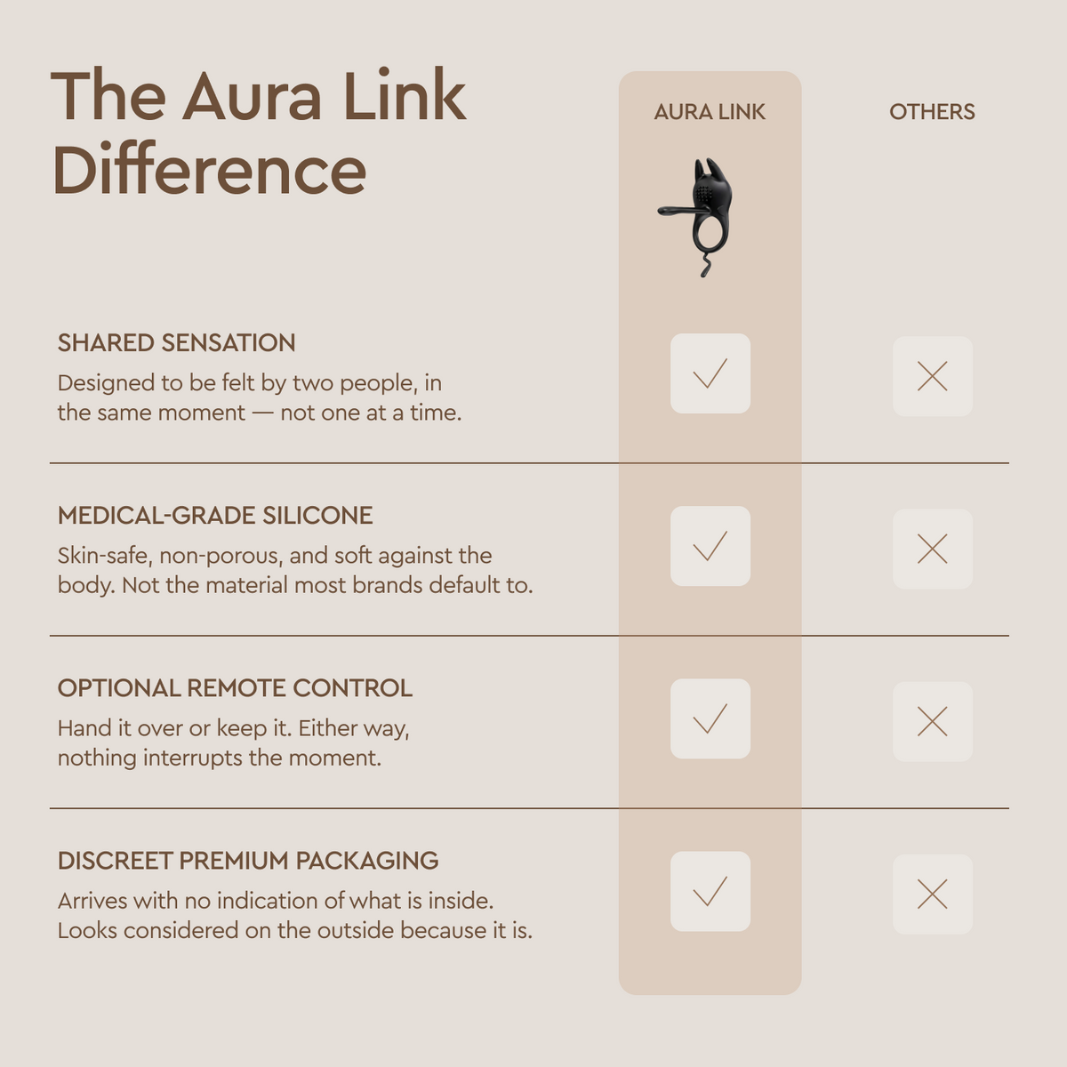 Aura Link™